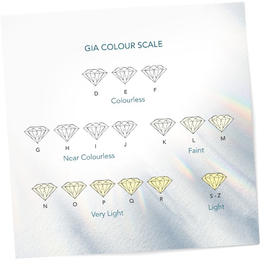 Diamonds come in different colour scale such as colourless, near colourless, faint, very light and light - DeGem Malaysia